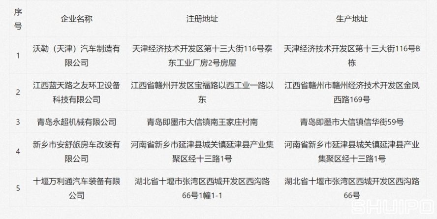 擬新增的專用車企業(yè) 擬新增的專用車企業(yè)