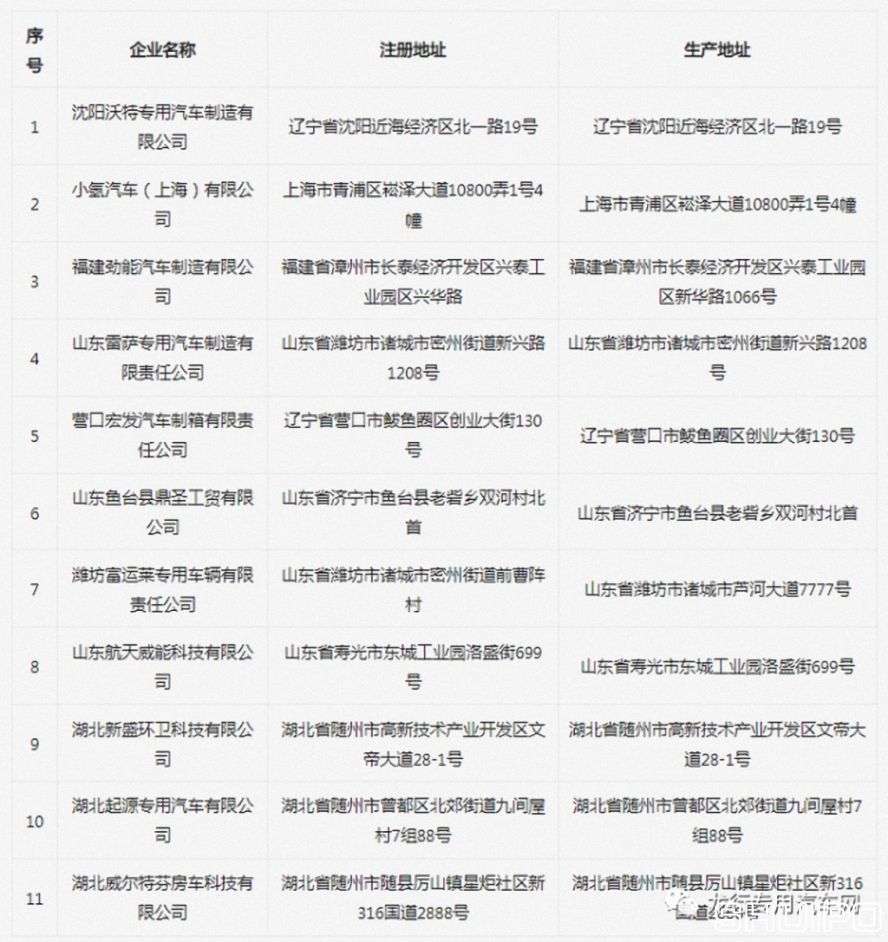 擬新增11家專用車生產(chǎn)企業(yè)名單 擬新增11家專用車生產(chǎn)企業(yè)名單